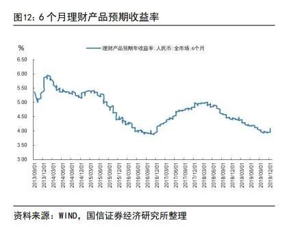 存款利率下行图图片