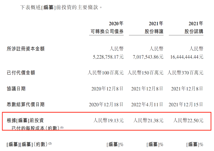 IPO雷达｜成立仅四年的泰德医药冲港股：净利润持续下滑，产能利用率较低仍拟……