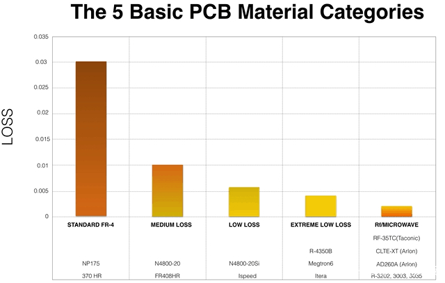 如何选择pcb电路板制造材料和层压板 领智电路博客 如何选择pcb电路板制造材料和层压板 领智电路博客