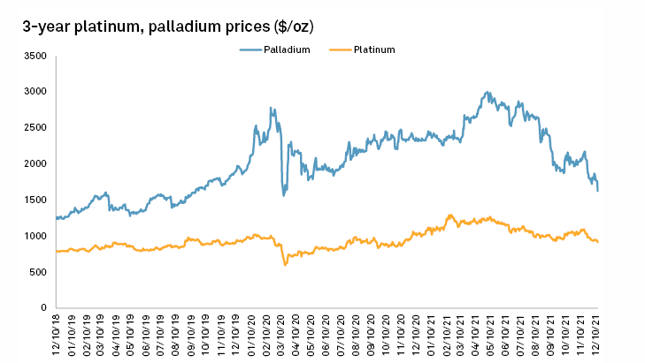 今日铱回收价格多少钱一克,贵金属回收商2022.12.14最新报价