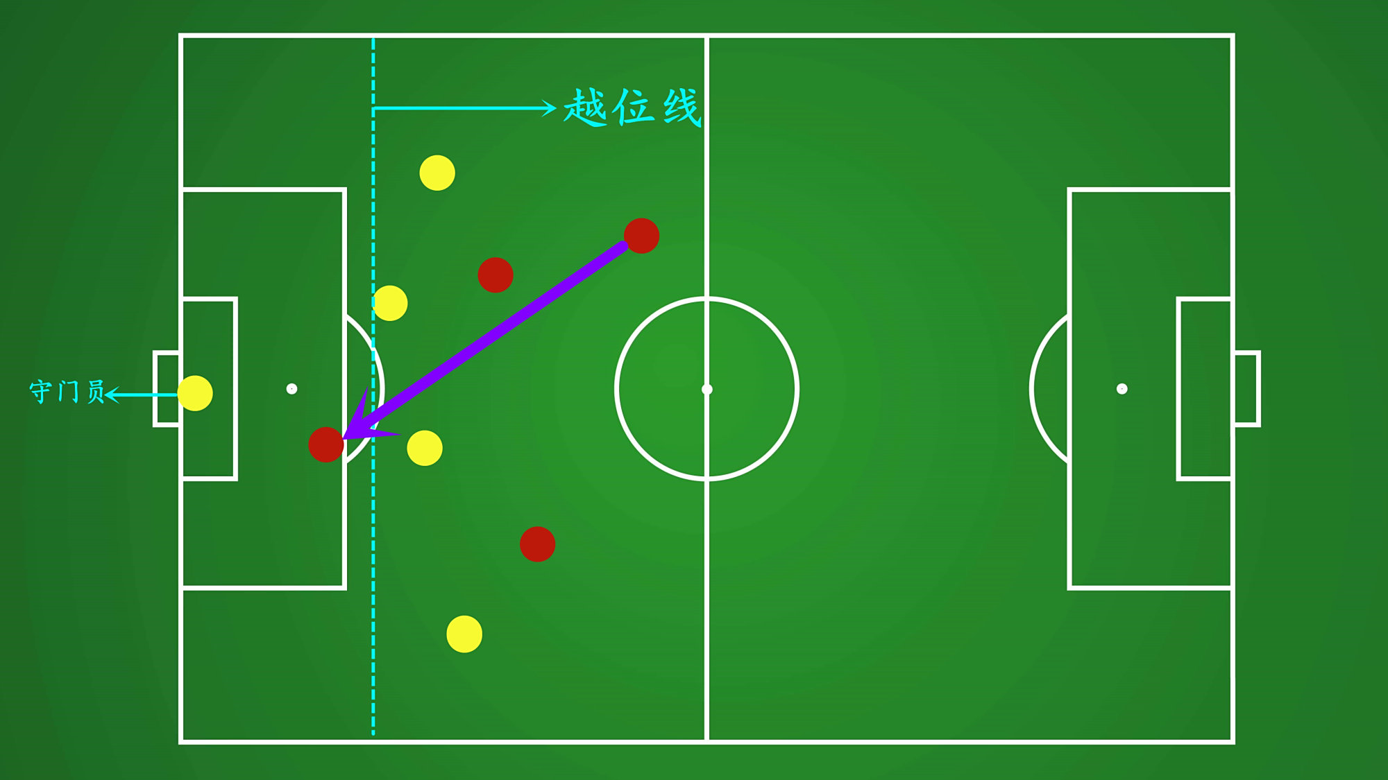 了解足球越位规则及为何会设置越位