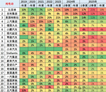 特斯拉全球纯电车第二名都保不住了 首次被吉利超越