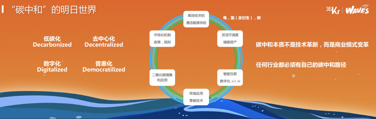 凯辉基金赵晶:双碳之下的明日世界|waves新浪潮大会