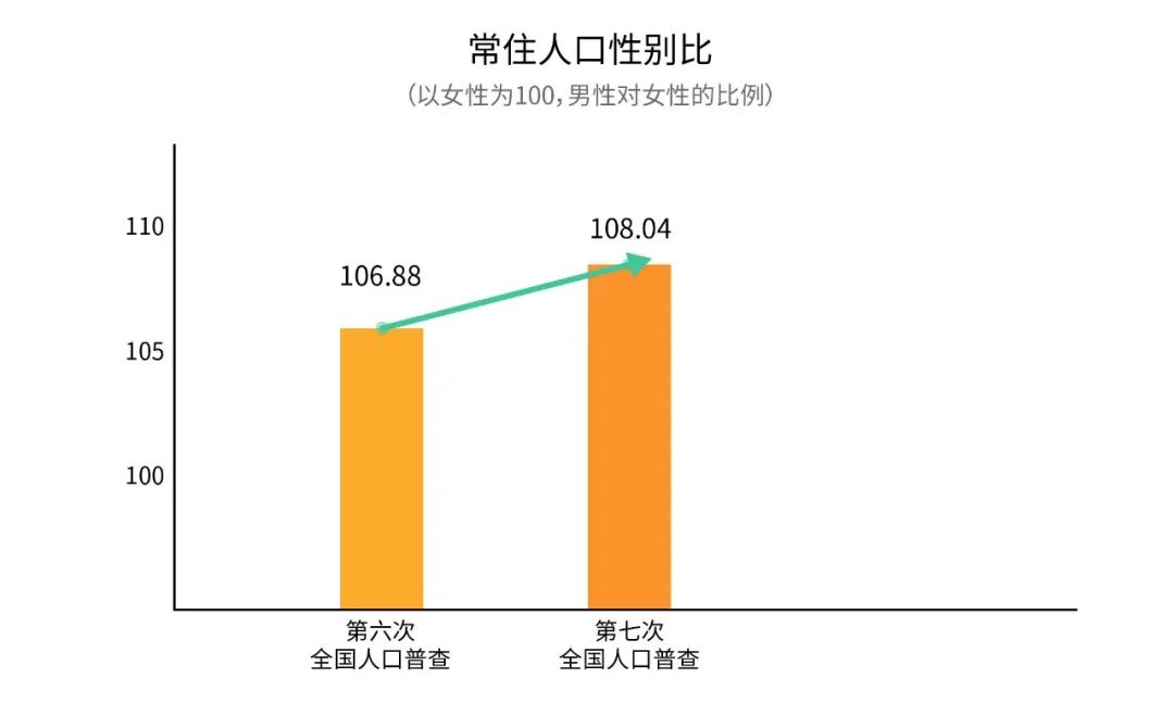 最新!浦東新區第七次全國人口普查主要數據公報來啦