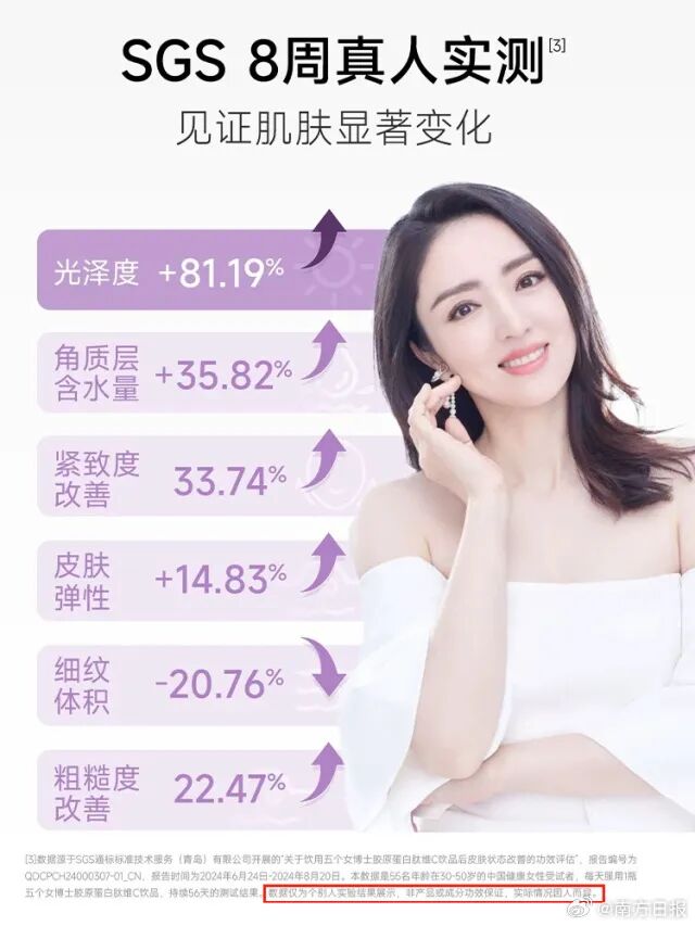 “五个女博士”再惹争议，被曝吃后恶心呕吐红肿起痘；曾因低俗广告被罚40万元 - 图4