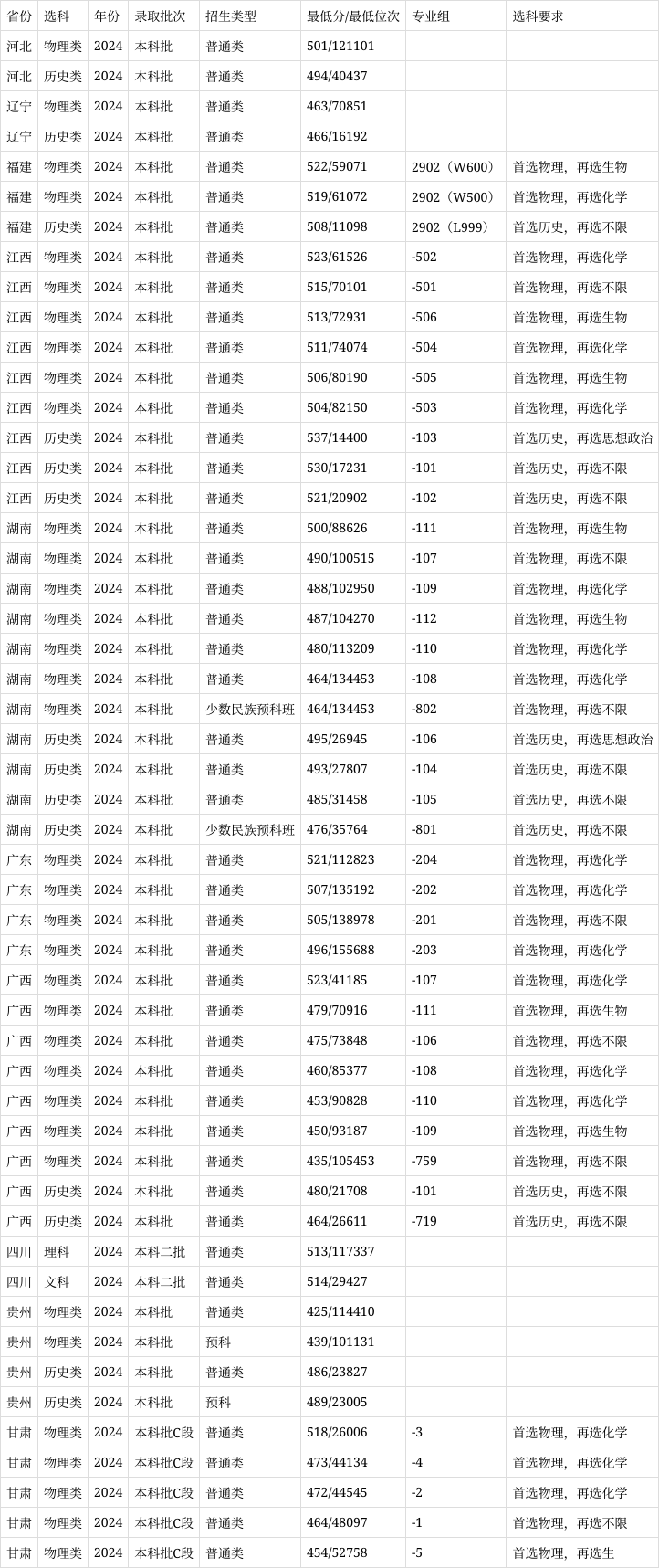 丽水学院招生简章图片