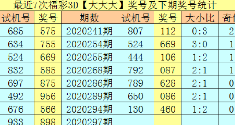 3d试机号开机号多少