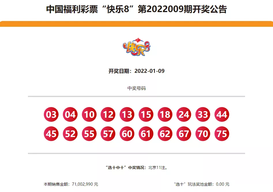 第9期快乐8井喷11注"选十中十"大奖超2750万,或被北京彩民独揽