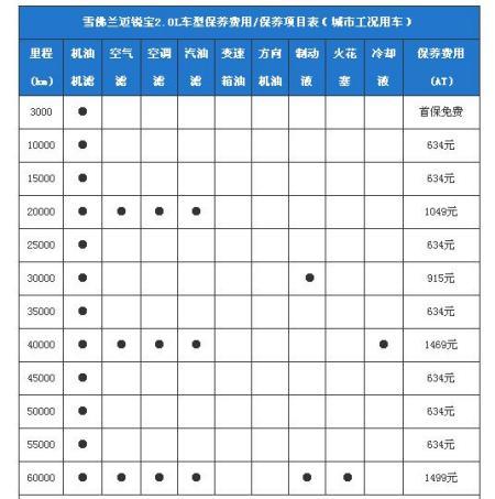 迈锐宝xl2.0保养周期表图片