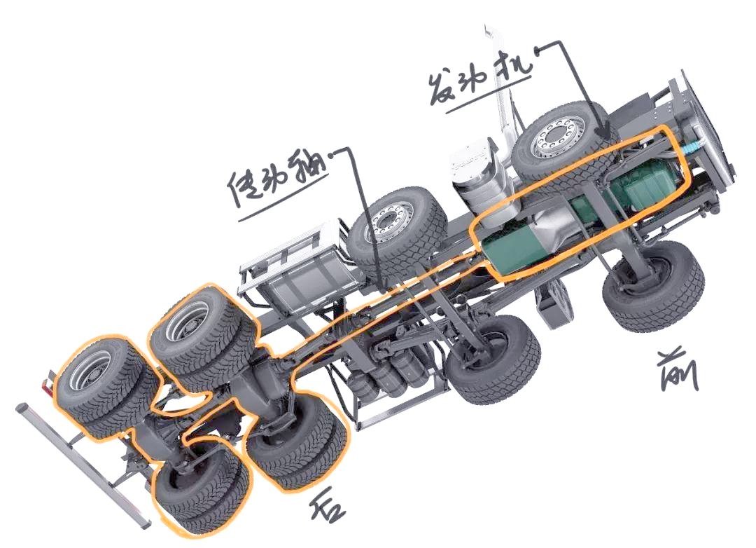 从传统到新能源:轮子驱动全解析