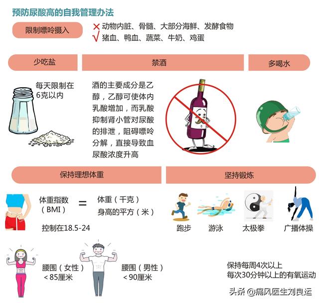 痛风患者不能停用降尿酸药物,停药尿酸就会升高?医生辟谣