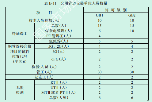 gb2热力管道资质承接范围,公用管道安装gb2资质(办理)代办取证