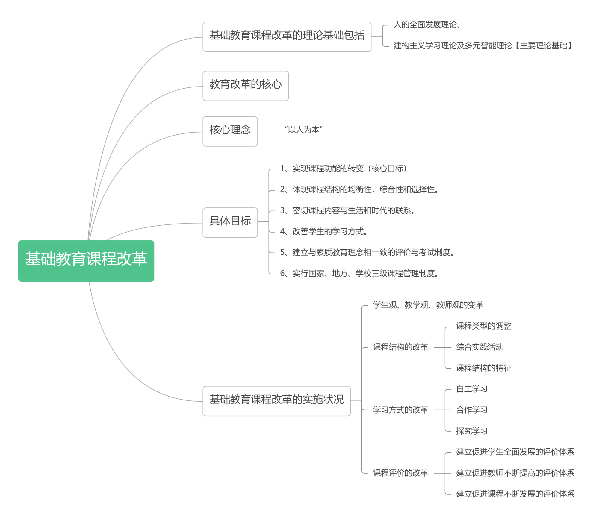 高中教资《教育知识与能力》思维导图
