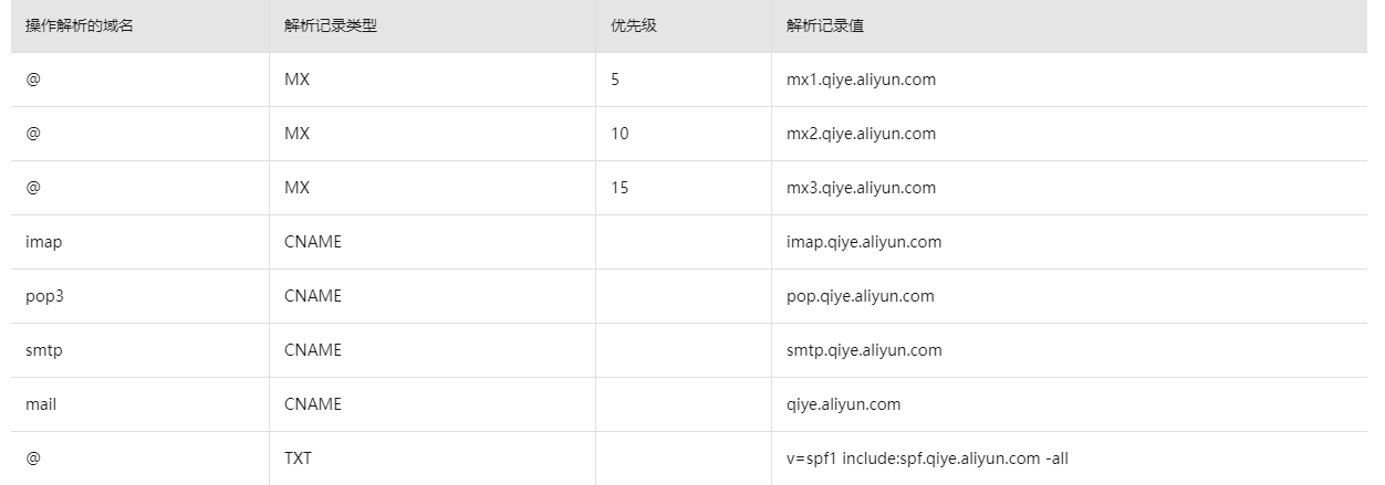 alibabamail_阿里巴巴买了东西卖家不发货怎么办