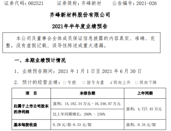 齐峰新材2021年上半年预计净利1.42亿-1.
