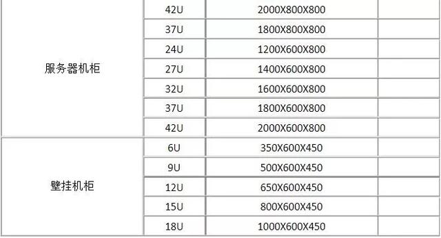 19英寸规范标准机柜尺寸表