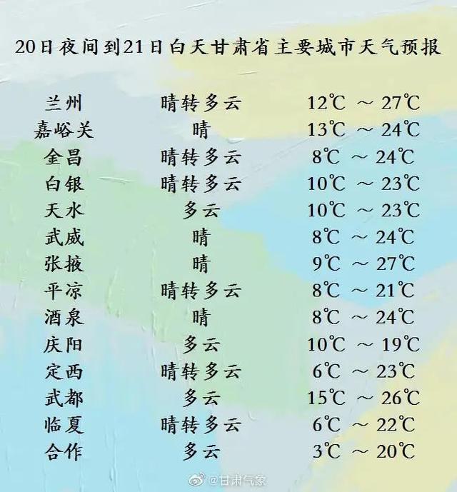 兰州未来一周天气今日情况