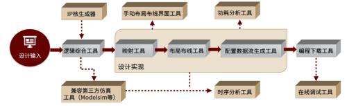 中金 | 半导体算力系列一：契合下游应用新场景，国产FPGA步入加速期