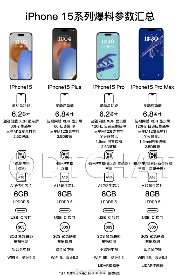 iPhone15ٱϣˢWiFi7׿콢