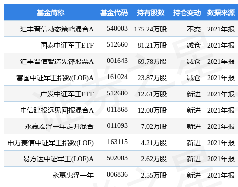中天火箭最新公告:2021年度净利同比增长18.28% 拟10派0.79元