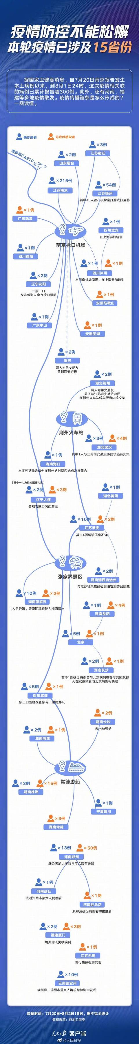 国产疫苗对德尔塔毒株有用吗?钟南山"有效,非常安全.