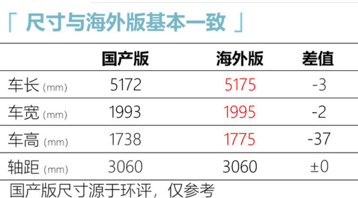 国产塞纳配置表图片