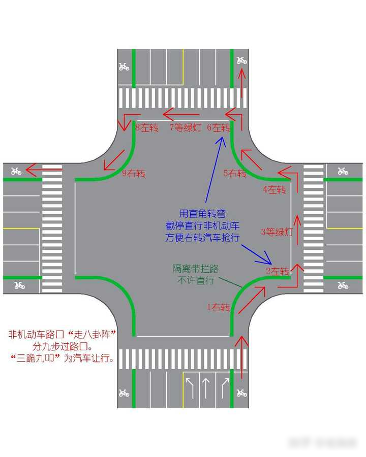 路口红绿灯图解图片