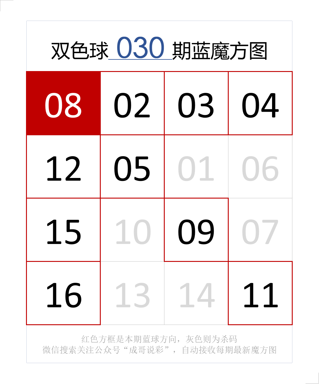 双色球图表杀蓝九宫图图片