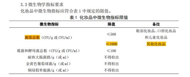 甲基异噻唑啉酮与氯化镁及硝酸镁的混合物超过化妆品中最大允许浓度