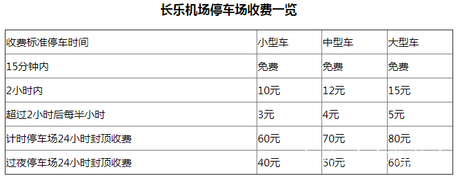 福州長樂國際機場停車場過夜收費標準,在機場停車一天多少錢