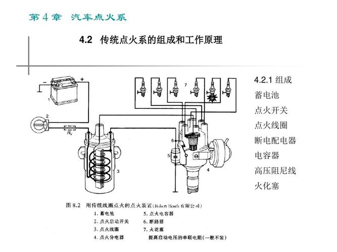 点火系统指的是什么工作原理