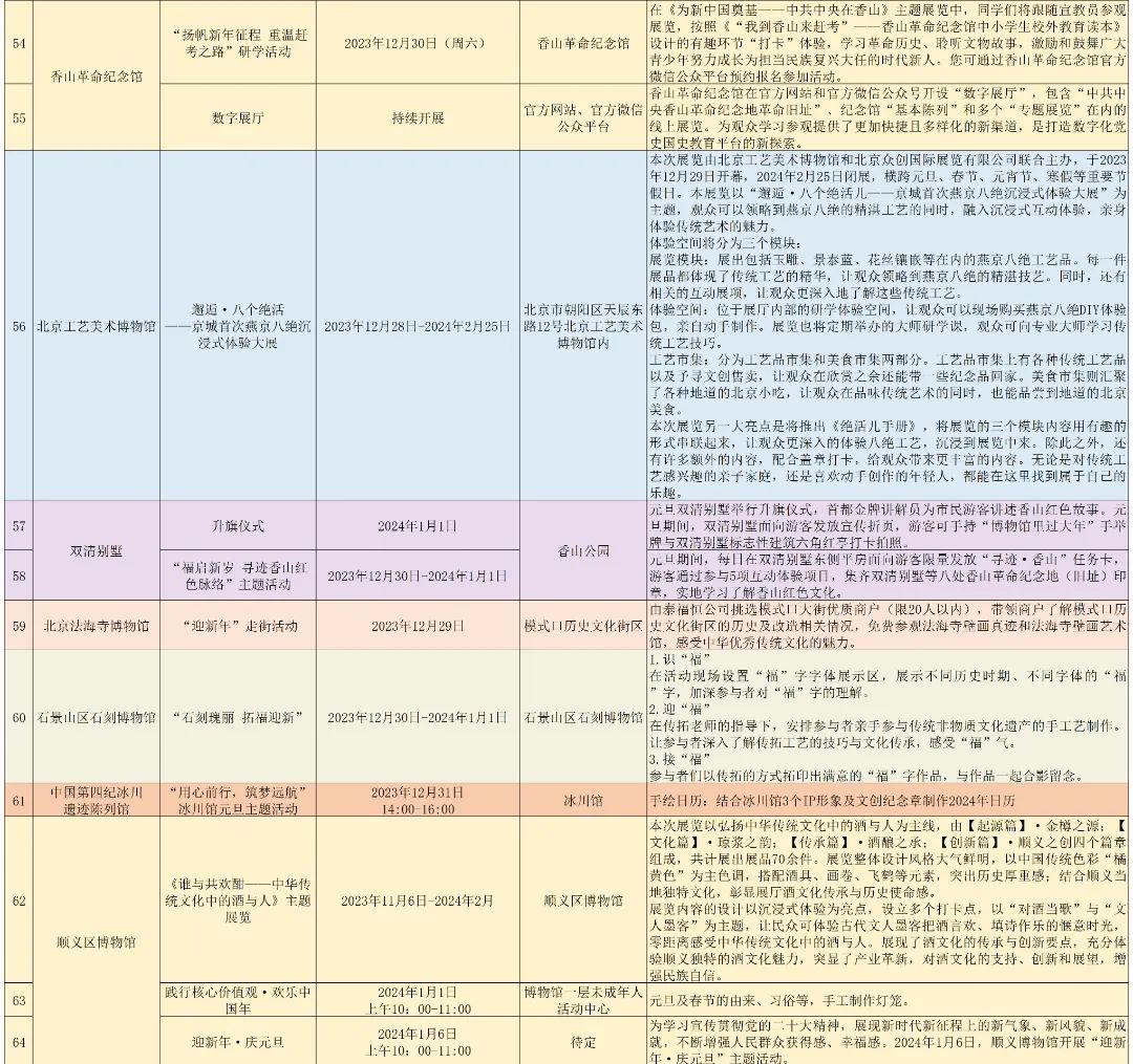 提前預約進行參觀,出行前務必確認已預約成功