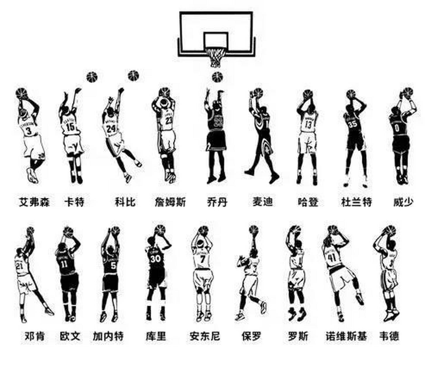 盘点nba巨星的投篮,看看谁的投篮姿势最为帅气[呲牙]
