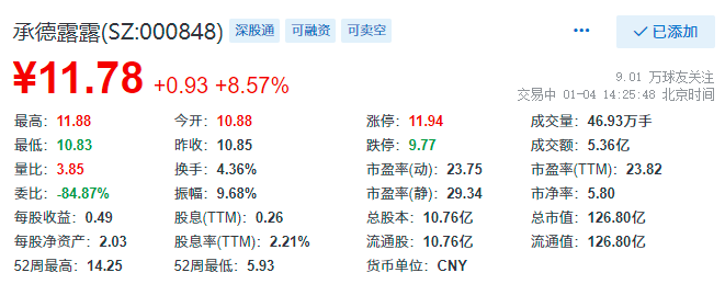 承德露露深股通图片