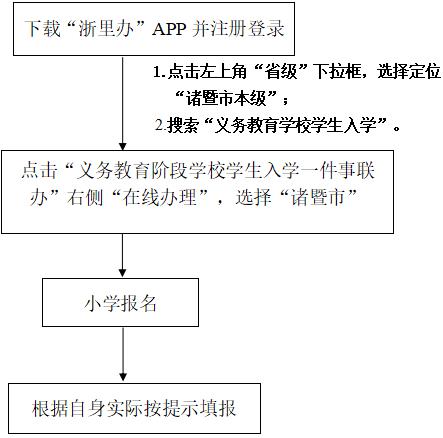 2022诸暨幼儿园招生图片