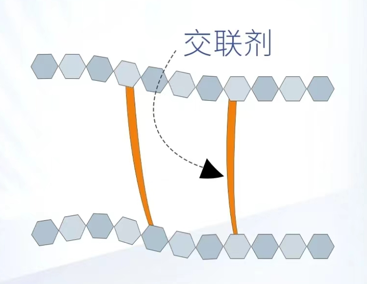 玻尿酸交联剂到底是什么?打玻尿酸有什么副作用?
