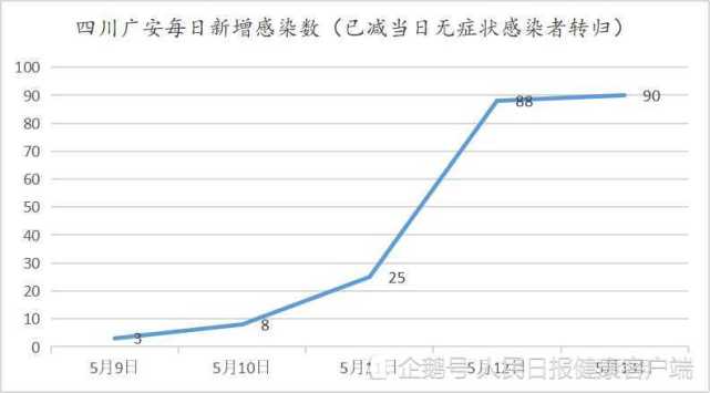 各地疫情啥情況?有的整體向好,有的還在發展,有的只待清零