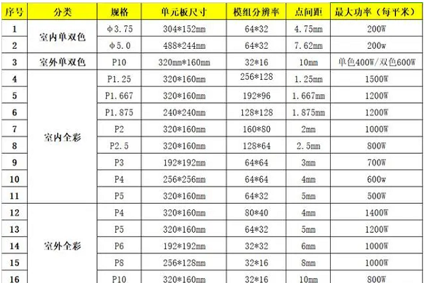 16比9的尺寸换算led大屏