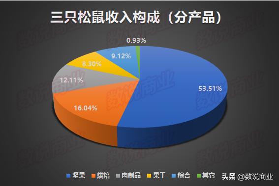 三只松鼠核心竞争力分析