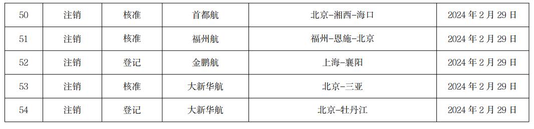 国航重庆航线图图片