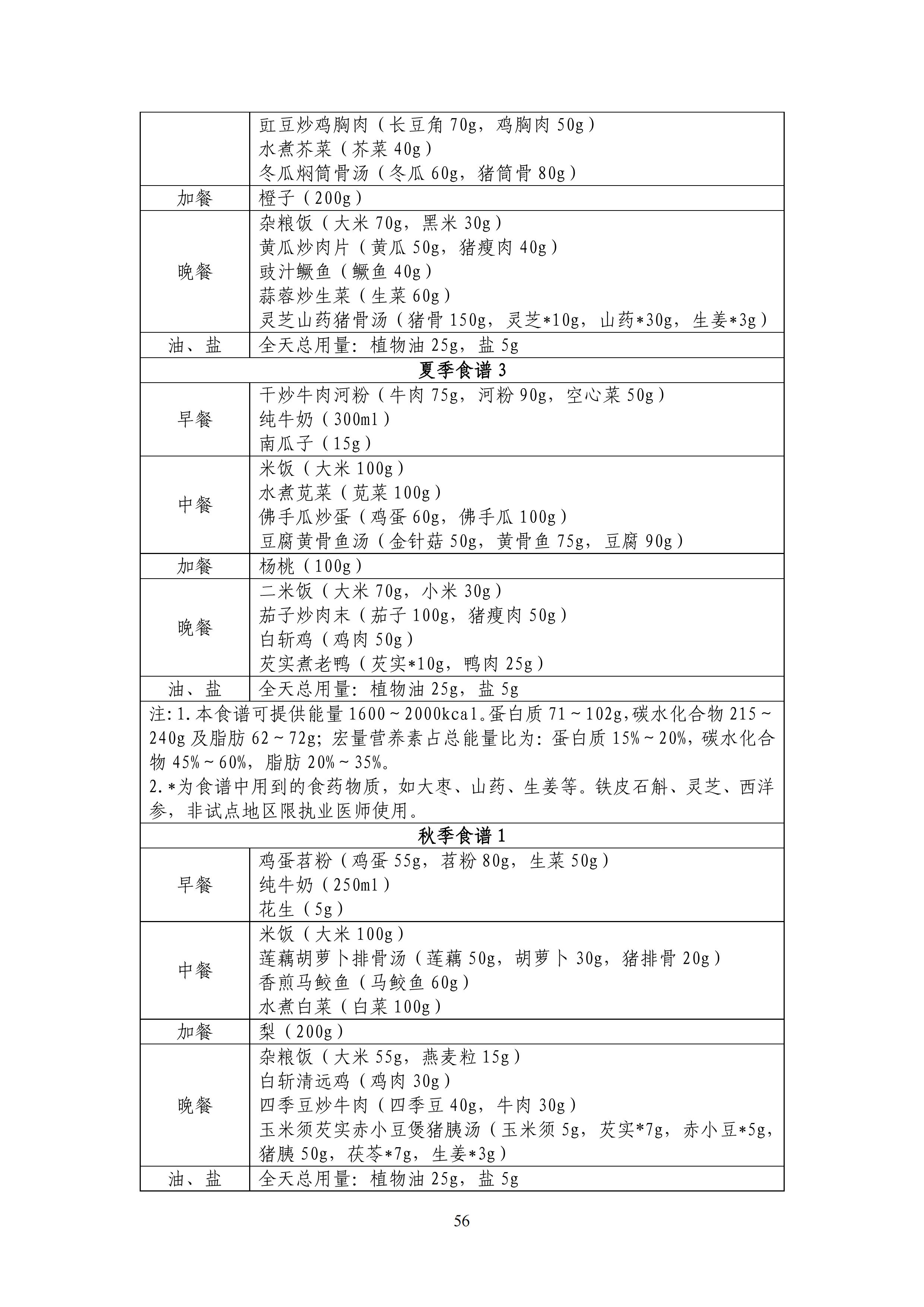 2023最新版!卫健委发布糖尿病饮食指南(华南地区篇)