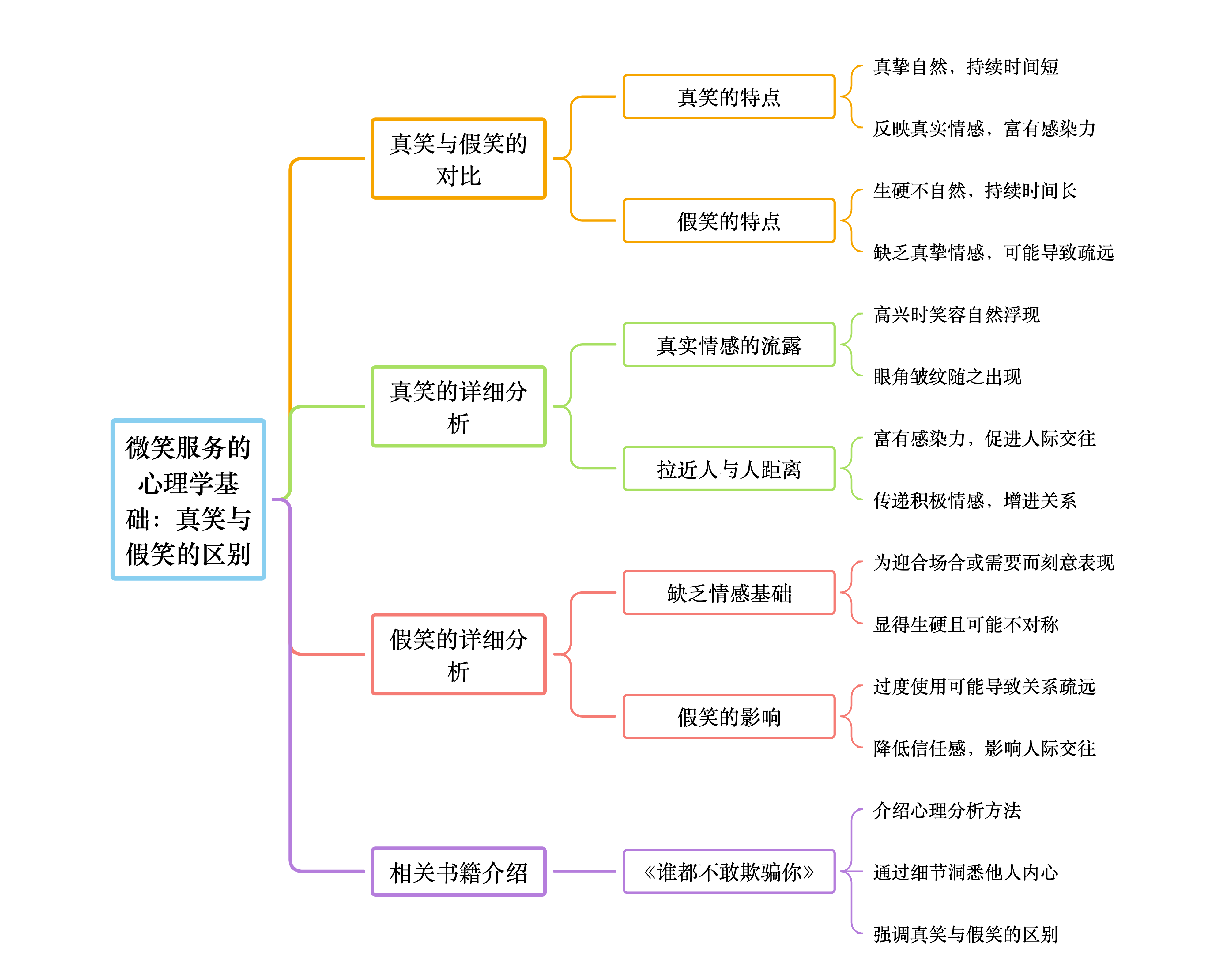 微笑服务:以心换心的服务哲学