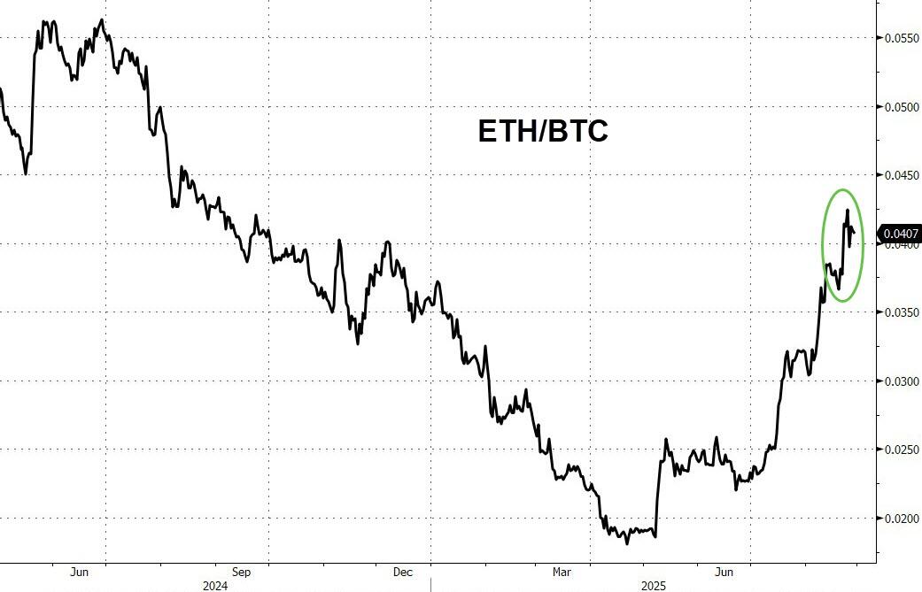 以太坊交易(以太坊交易app) 以太坊交易(以太坊交易app)