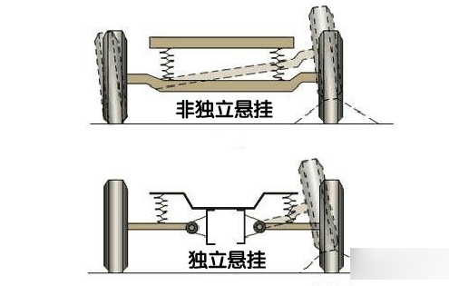 悬挂法找重心原理图片