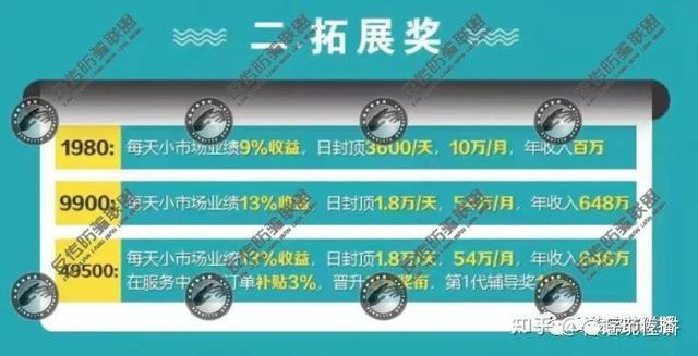 海之圣"鹰瞳视界"被指虚假宣传:运营模式涉嫌传销