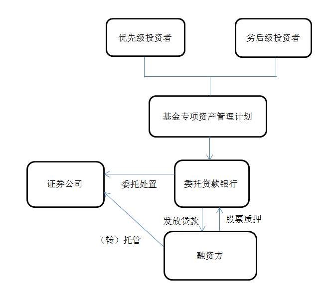 艾德权程esop:企业股权融资有哪些方式?股权融资流程是怎样的?