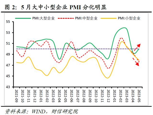 預計短期內pmi指數仍將在低位震盪.