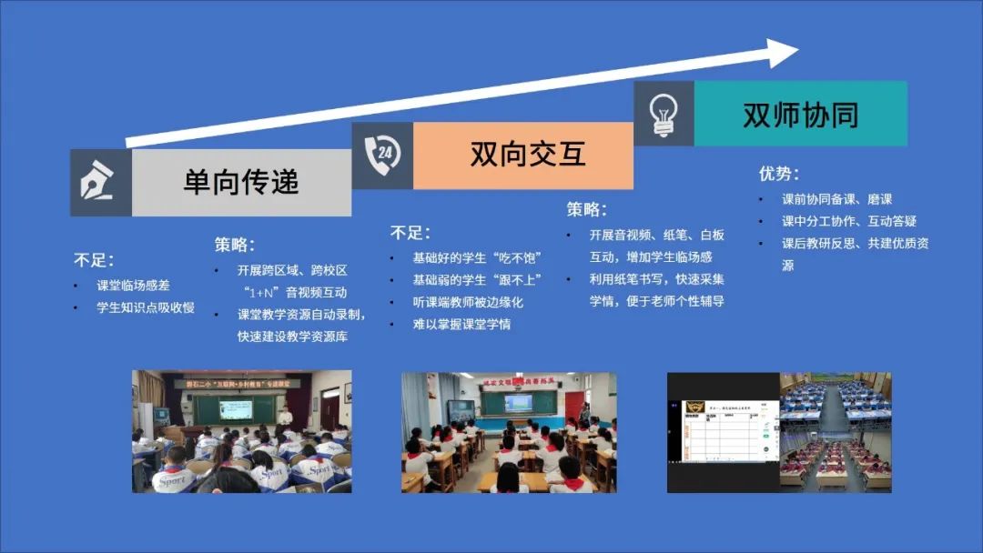 数字教育:"三个课堂"回顾|持续完善全连接生态 赋能"三个课堂"应用