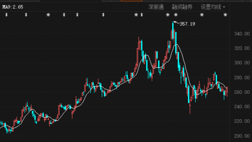 五粮液股份股票图片