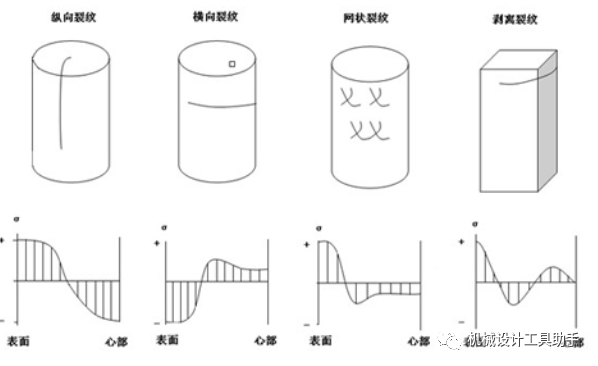 热处理的淬火裂纹与非淬火裂纹